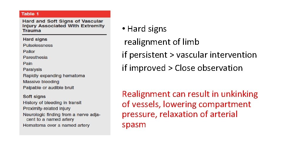  • Hard signs realignment of limb if persistent > vascular intervention if improved