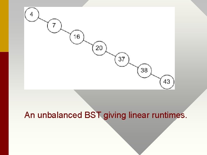 An unbalanced BST giving linear runtimes. 