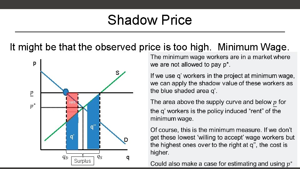 Shadow Price It might be that the observed price is too high. Minimum Wage.