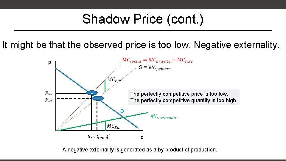 Shadow Price (cont. ) It might be that the observed price is too low.