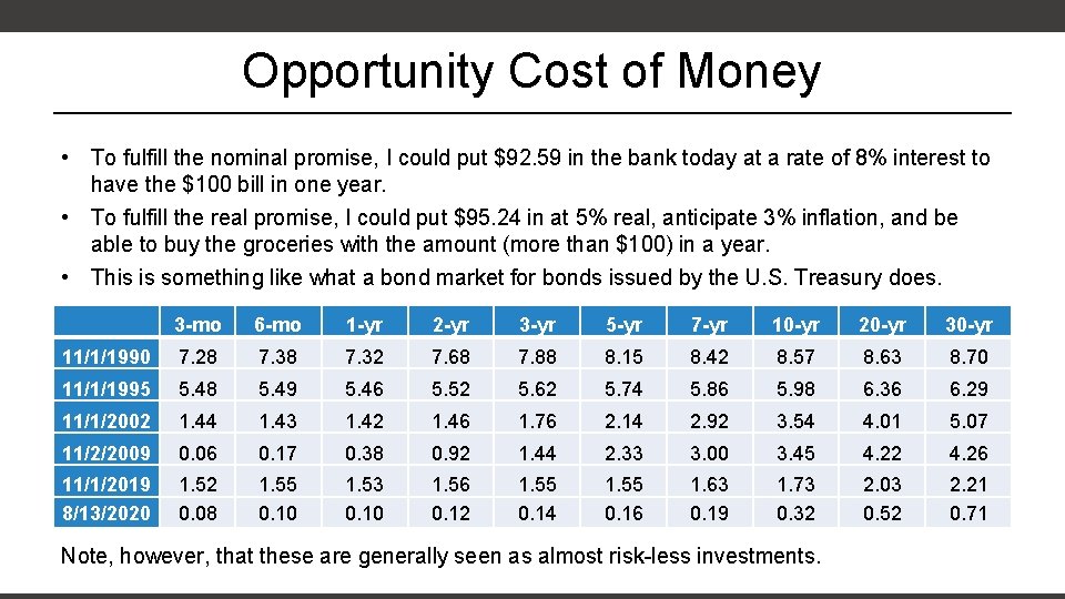 Opportunity Cost of Money • To fulfill the nominal promise, I could put $92.