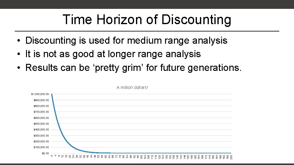 Time Horizon of Discounting • Discounting is used for medium range analysis • It