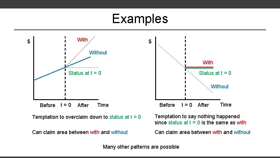 Examples With $ $ Without With Status at t = 0 Without Before t=0