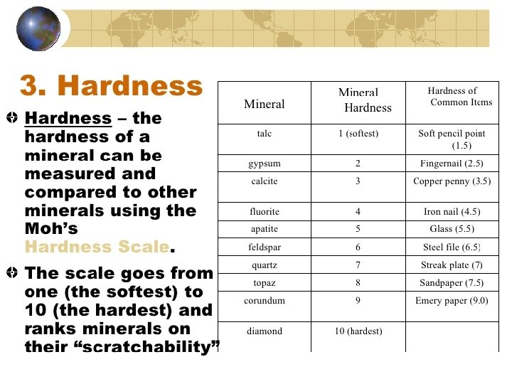 Department of Mathematics and Science 