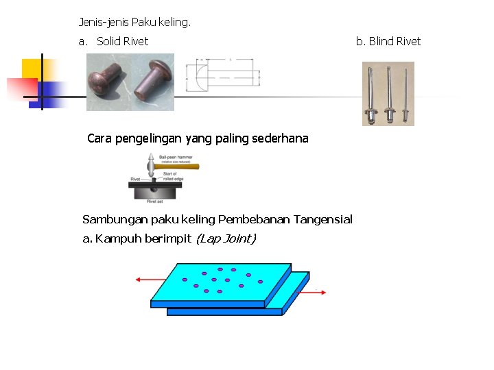 Jenis-jenis Paku keling. a. Solid Rivet Cara pengelingan yang paling sederhana Sambungan paku keling