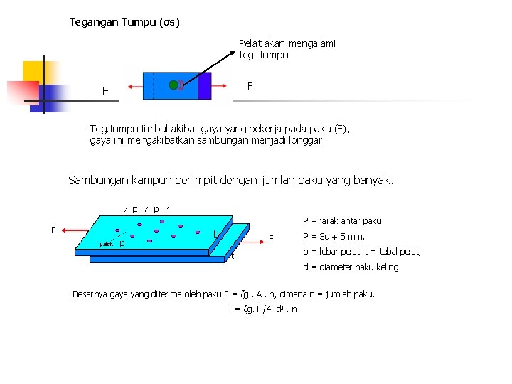 Tegangan Tumpu (σs) Pelat akan mengalami teg. tumpu F F Teg. tumpu timbul akibat