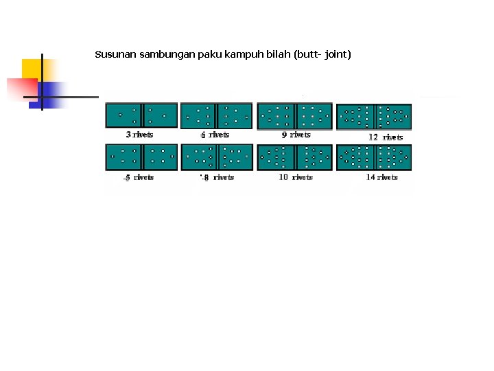 Susunan sambungan paku kampuh bilah (butt- joint) 
