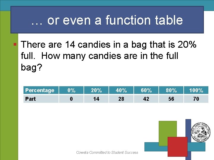 … or even a function table § There are 14 candies in a bag … or even a function table § There are 14 candies in a bag