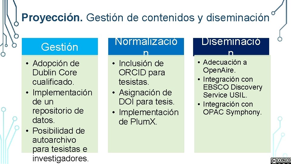 Proyección. Gestión de contenidos y diseminación Gestión • Adopción de Dublin Core cualificado. •