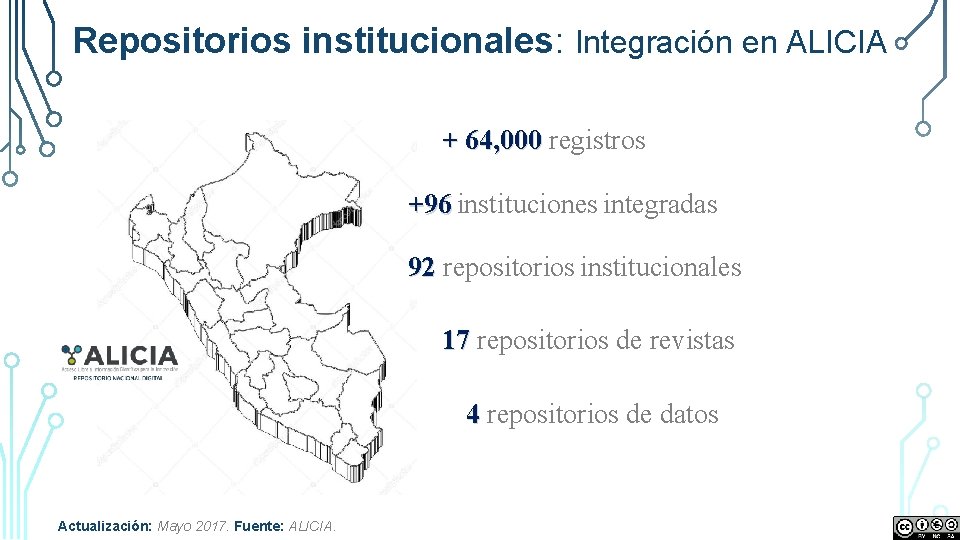 Repositorios institucionales: Integración en ALICIA + 64, 000 registros +96 instituciones integradas 92 repositorios