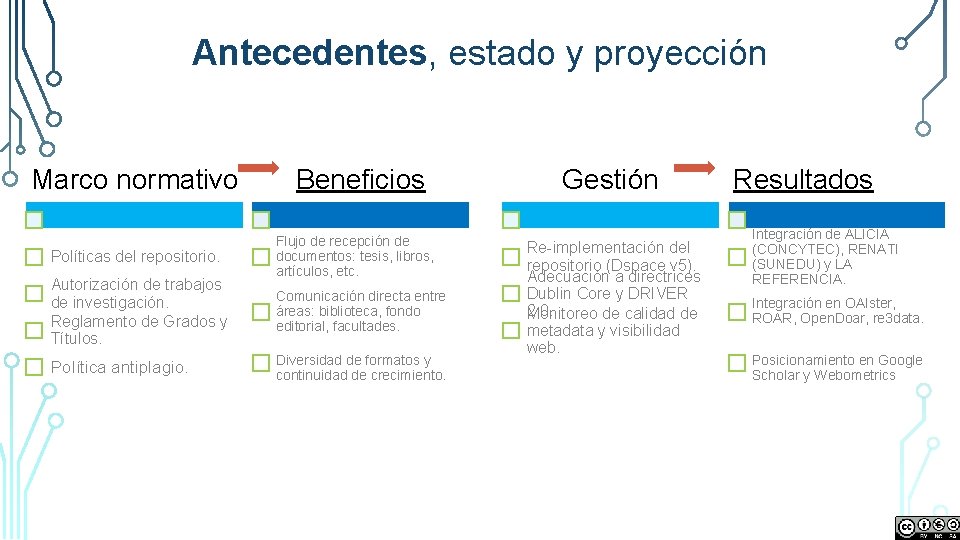 Antecedentes, estado y proyección Marco normativo Políticas del repositorio. Autorización de trabajos de investigación.