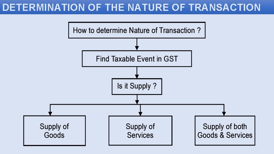 DETERMINATION OF THE NATURE OF TRANSACTION 