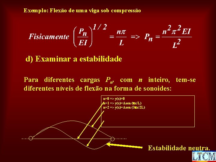 Exemplo: Flexão de uma viga sob compressão d) Examinar a estabilidade Para diferentes cargas