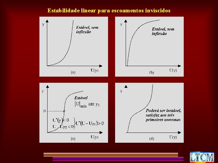 Estabilidade linear para escoamentos invíscidos 