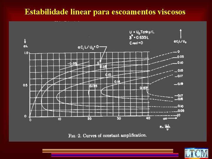 Estabilidade linear para escoamentos viscosos 