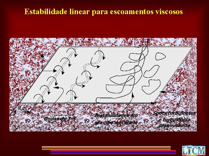 Estabilidade linear para escoamentos viscosos 