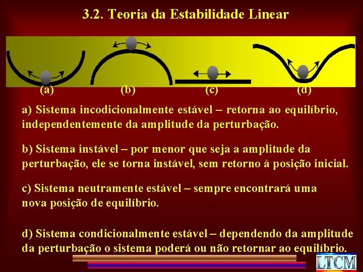 3. 2. Teoria da Estabilidade Linear (a) (b) (c) (d) a) Sistema incodicionalmente estável