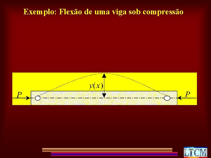 Exemplo: Flexão de uma viga sob compressão 