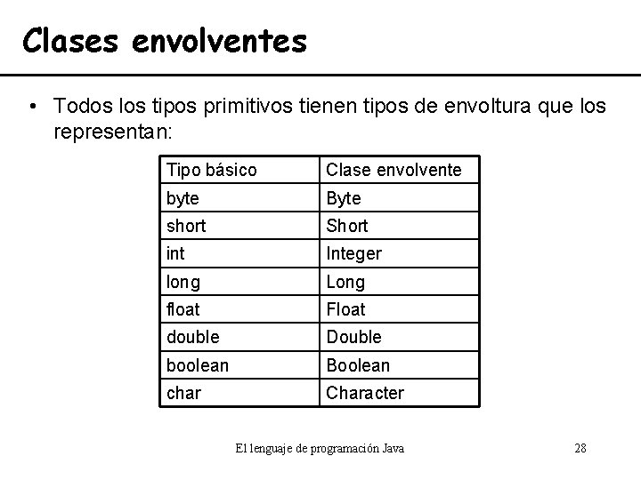 Clases envolventes • Todos los tipos primitivos tienen tipos de envoltura que los representan: