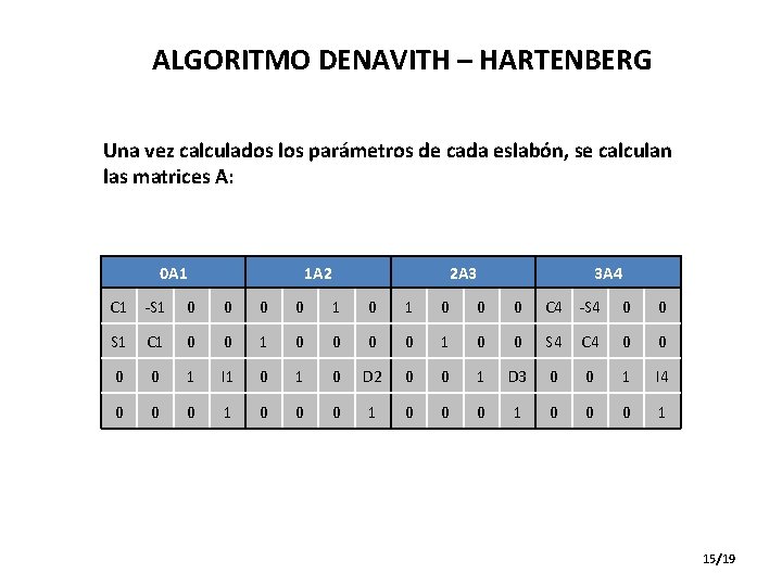 ALGORITMO DENAVITH – HARTENBERG Una vez calculados los parámetros de cada eslabón, se calculan
