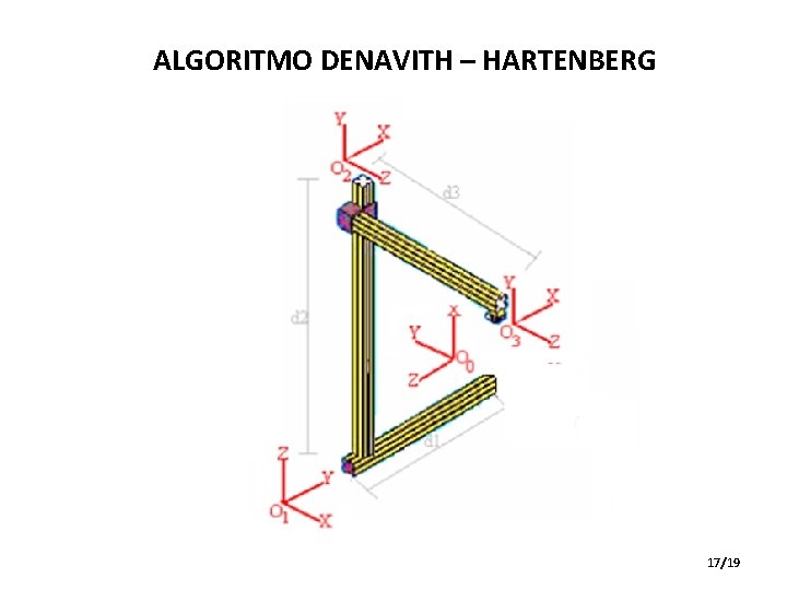 ALGORITMO DENAVITH – HARTENBERG 17/19 