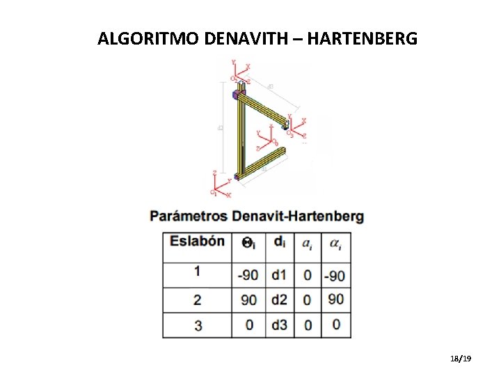 ALGORITMO DENAVITH – HARTENBERG 18/19 