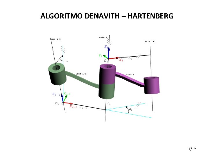 ALGORITMO DENAVITH – HARTENBERG 7/19 