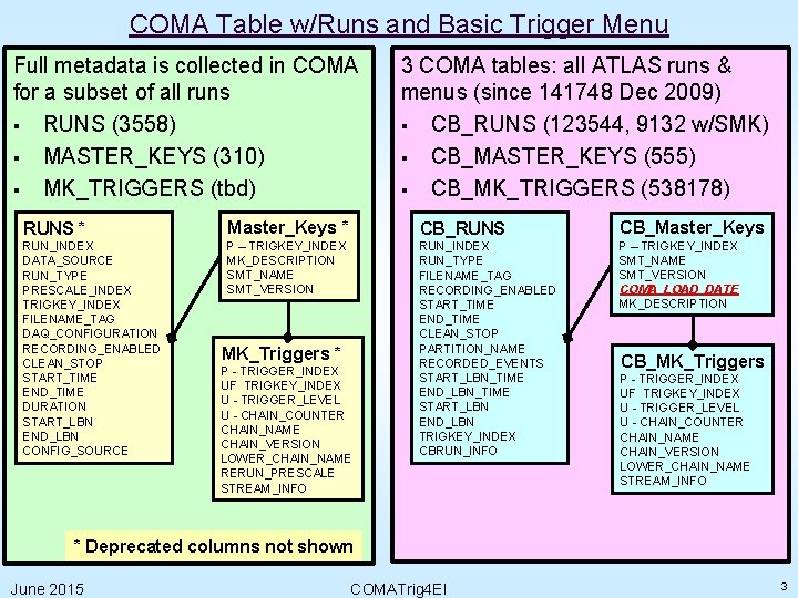 COMA Table w/Runs and Basic Trigger Menu Full metadata is collected in COMA for