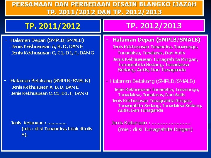 PERSAMAAN DAN PERBEDAAN DISAIN BLANGKO IJAZAH TP. 2011/2012 DAN TP. 2012/2013 TP. 2011/2012 -