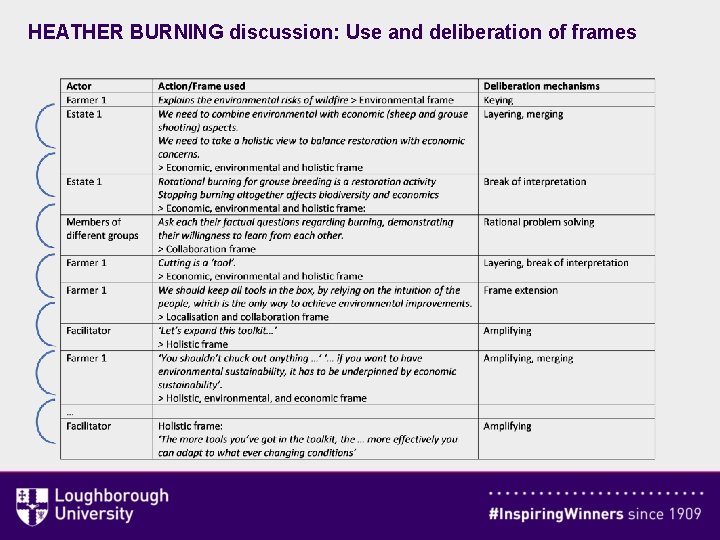 HEATHER BURNING discussion: Use and deliberation of frames 