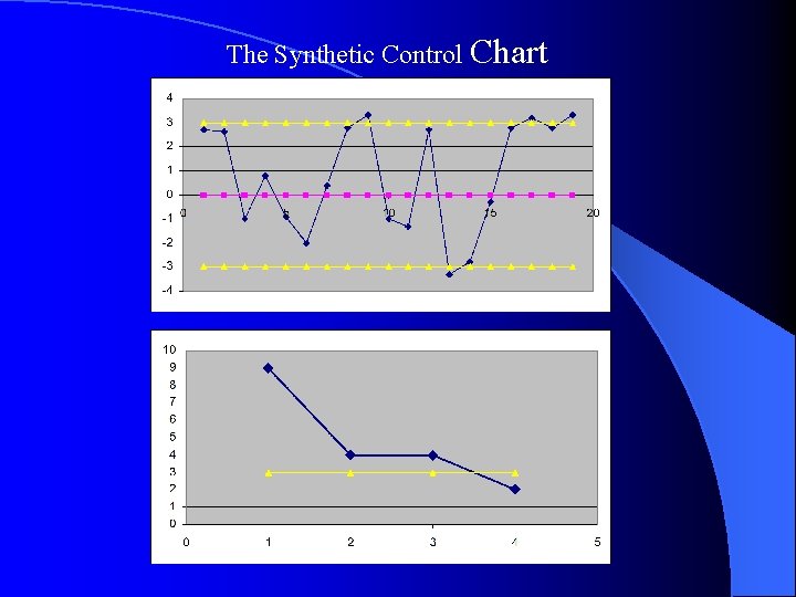 The Synthetic Control Chart 