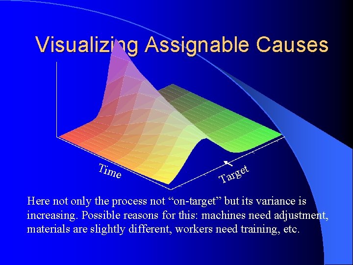 Visualizing Assignable Causes Tim e t e g Tar Here not only the process