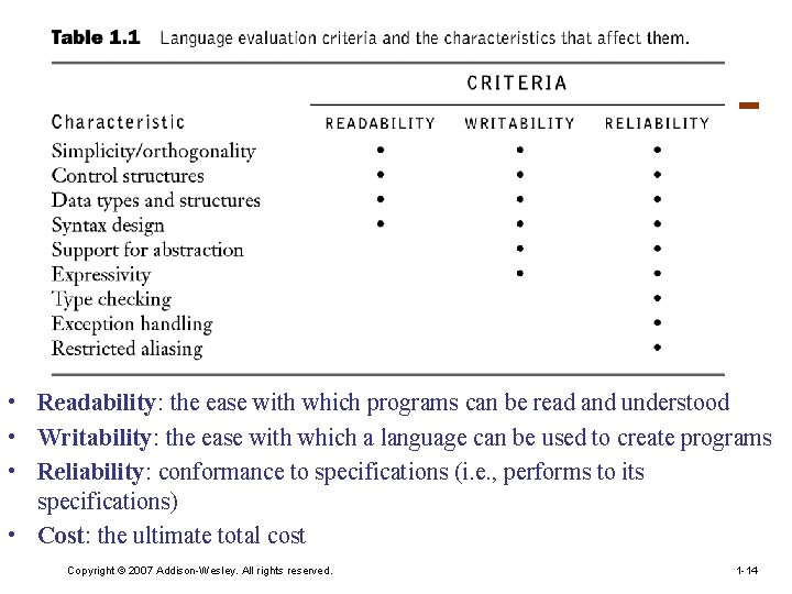 • Readability: the ease with which programs can be read and understood • • Readability: the ease with which programs can be read and understood •