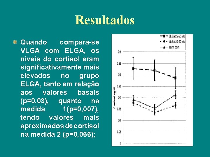 Resultados Quando compara-se VLGA com ELGA, os níveis do cortisol eram significativamente mais elevados