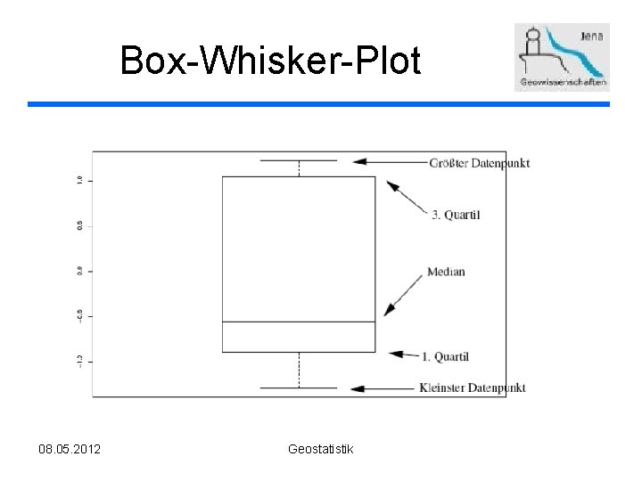 Box-Whisker-Plot 08. 05. 2012 Geostatistik 