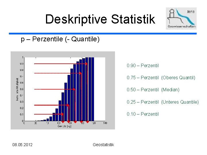 Deskriptive Statistik p – Perzentile (- Quantile) 0. 90 – Perzentil 0. 75 –
