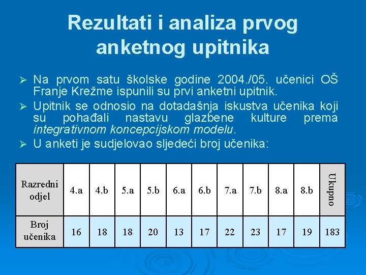Rezultati i analiza prvog anketnog upitnika Na prvom satu školske godine 2004. /05. učenici