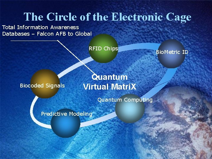 The Circle of the Electronic Cage Total Information Awareness Databases – Falcon AFB to