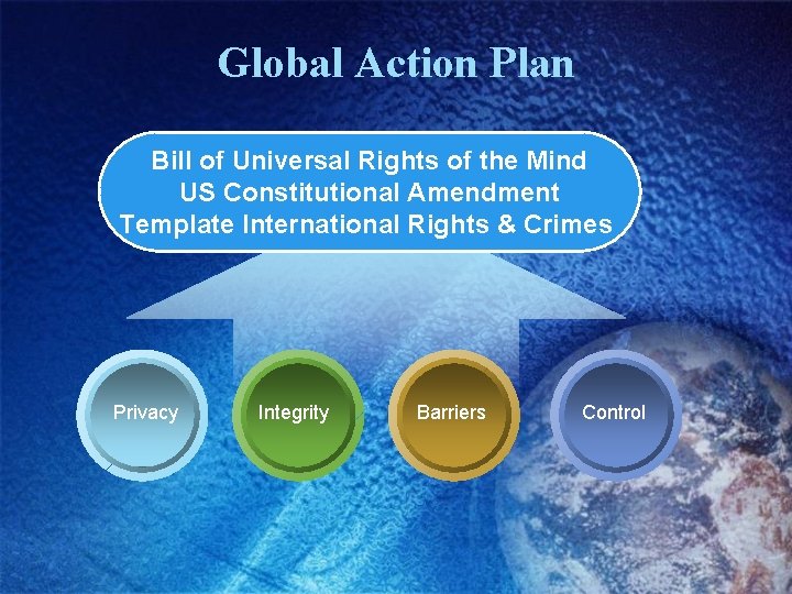 Global Action Plan Bill of Universal Rights of the Mind US Constitutional Amendment Template