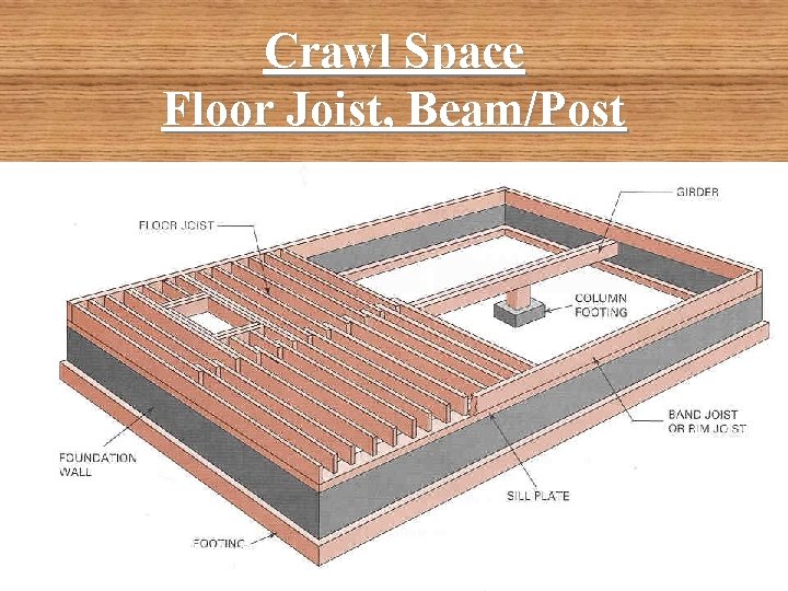 Anything wrong here Discussion TopicsBeam Types 1 Solid