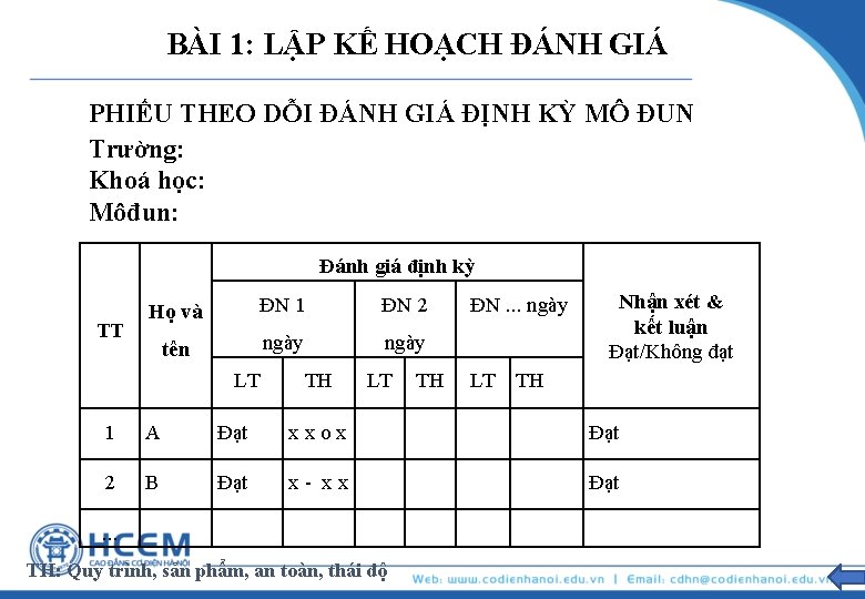 BÀI 1: LẬP KẾ HOẠCH ĐÁNH GIÁ PHIẾU THEO DỖI ĐÁNH GIÁ ĐỊNH KỲ