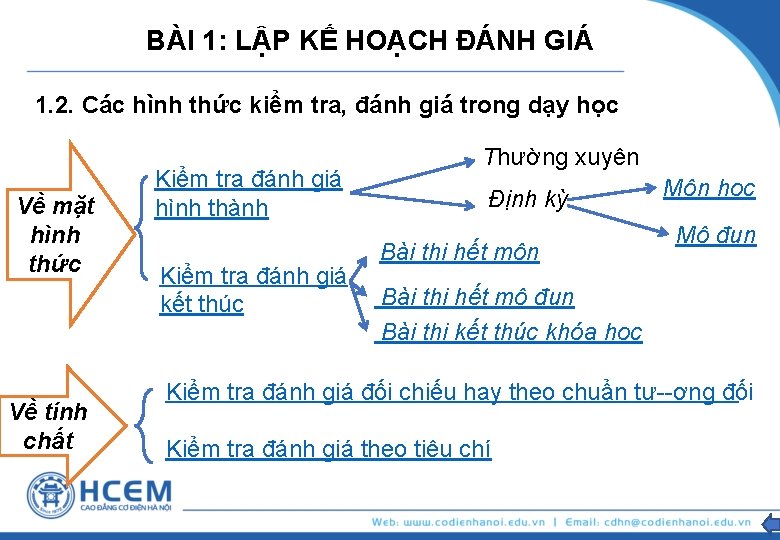 BÀI 1: LẬP KẾ HOẠCH ĐÁNH GIÁ 1. 2. Các hình thức kiểm tra,