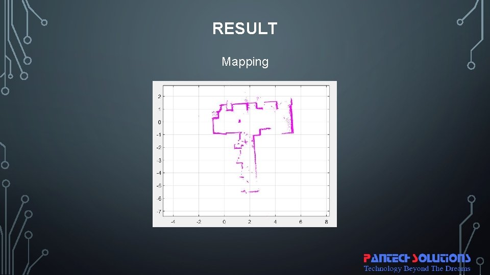 RESULT Mapping 