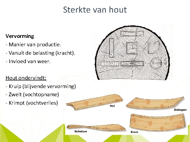 Sterkte van hout Vervorming - Manier van productie. - Vanuit de belasting (kracht). -