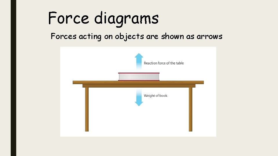 Force diagrams Forces acting on objects are shown as arrows 