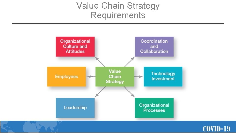 Value Chain Strategy Requirements Copyright © 2012 Pearson Education, Inc. Publishing © 2012 Pearson