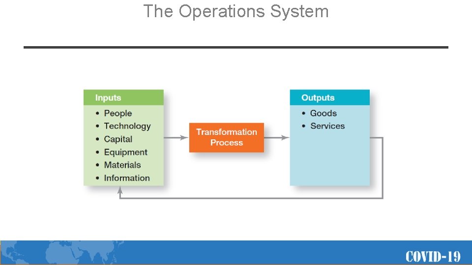 The Operations System Copyright © 2012 Pearson Education, Inc. Publishing © 2012 Pearson Education,