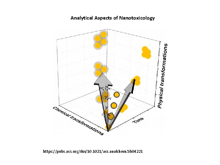 Analytical Aspects of Nanotoxicology https: //pubs. acs. org/doi/10. 1021/acs. analchem. 5 b 04221 