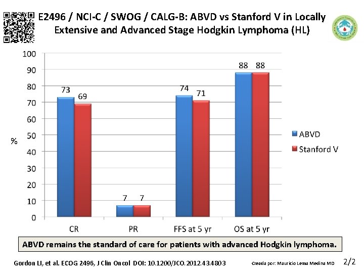 E 2496 / NCI-C / SWOG / CALG-B: ABVD vs Stanford V in Locally