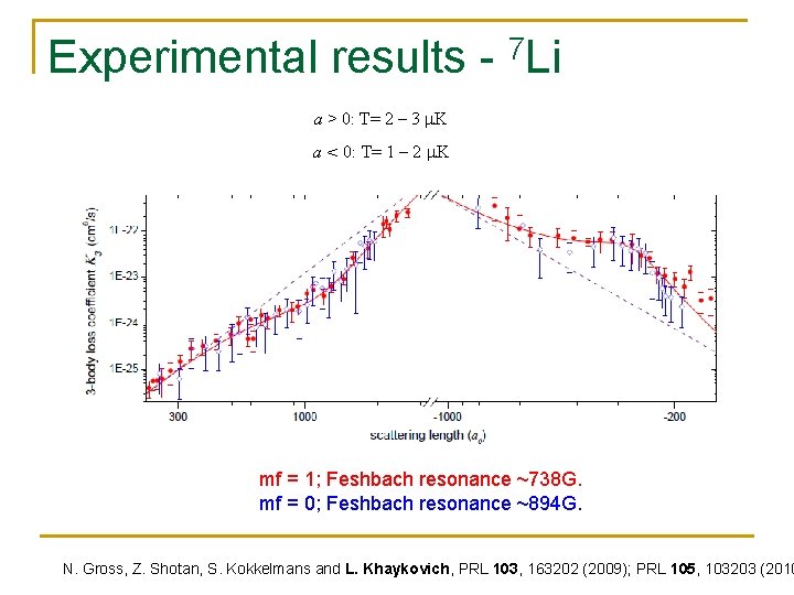 Experimental results - 7 Li a > 0: T= 2 – 3 m. K